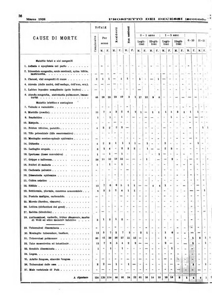 Bollettino del Comune di Napoli rassegna illustrata di storia, arte, topografia e statistica napoletana