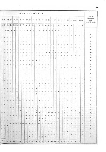 Bollettino del Comune di Napoli rassegna illustrata di storia, arte, topografia e statistica napoletana