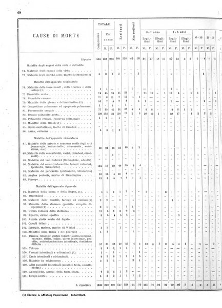 Bollettino del Comune di Napoli rassegna illustrata di storia, arte, topografia e statistica napoletana