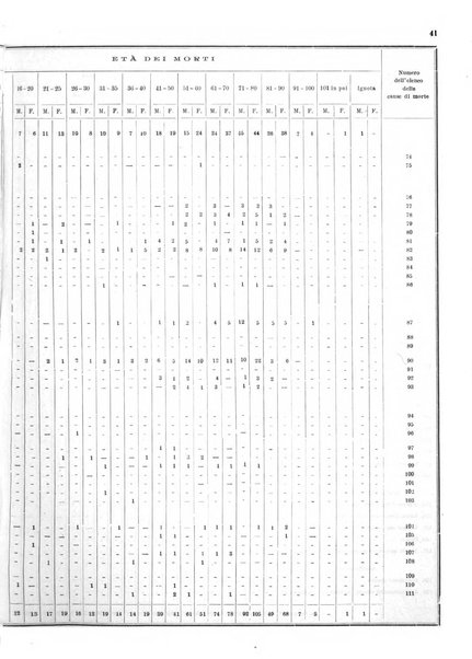 Bollettino del Comune di Napoli rassegna illustrata di storia, arte, topografia e statistica napoletana