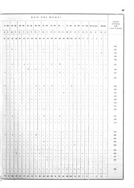 Bollettino del Comune di Napoli rassegna illustrata di storia, arte, topografia e statistica napoletana