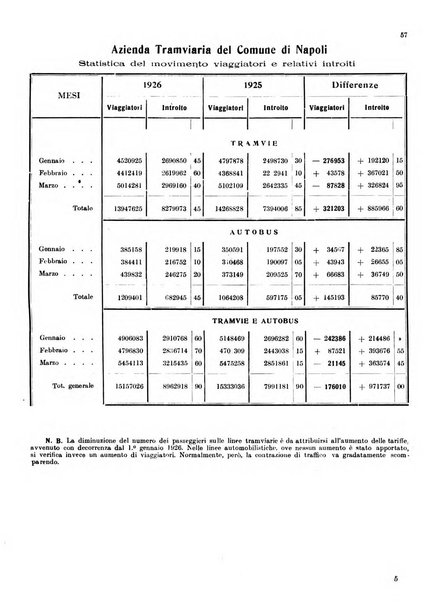 Bollettino del Comune di Napoli rassegna illustrata di storia, arte, topografia e statistica napoletana