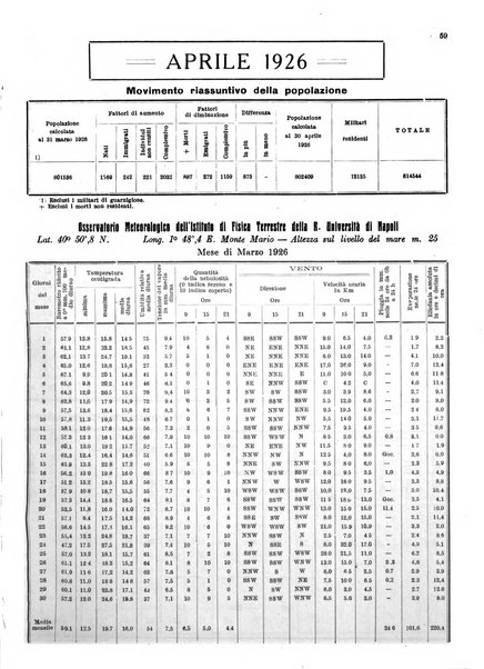 Bollettino del Comune di Napoli rassegna illustrata di storia, arte, topografia e statistica napoletana