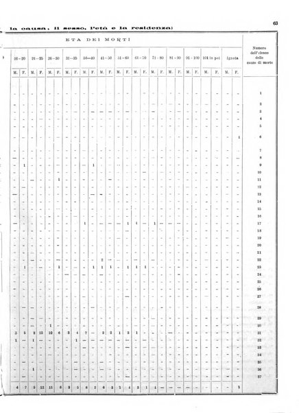 Bollettino del Comune di Napoli rassegna illustrata di storia, arte, topografia e statistica napoletana