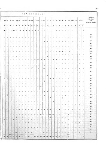 Bollettino del Comune di Napoli rassegna illustrata di storia, arte, topografia e statistica napoletana