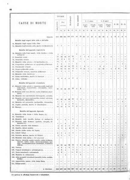 Bollettino del Comune di Napoli rassegna illustrata di storia, arte, topografia e statistica napoletana