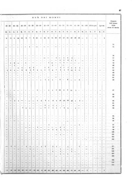 Bollettino del Comune di Napoli rassegna illustrata di storia, arte, topografia e statistica napoletana