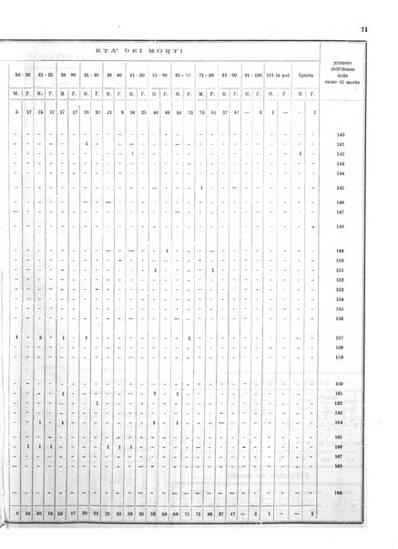 Bollettino del Comune di Napoli rassegna illustrata di storia, arte, topografia e statistica napoletana