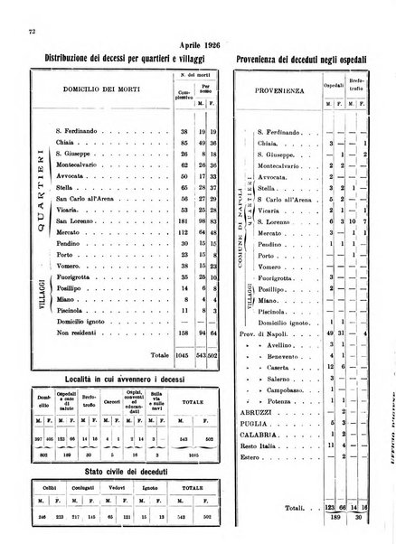 Bollettino del Comune di Napoli rassegna illustrata di storia, arte, topografia e statistica napoletana