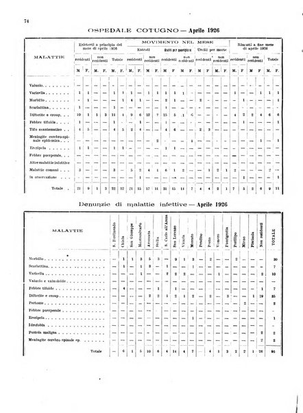 Bollettino del Comune di Napoli rassegna illustrata di storia, arte, topografia e statistica napoletana