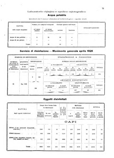 Bollettino del Comune di Napoli rassegna illustrata di storia, arte, topografia e statistica napoletana