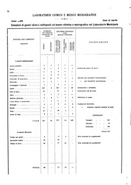 Bollettino del Comune di Napoli rassegna illustrata di storia, arte, topografia e statistica napoletana