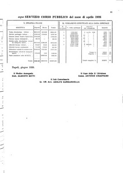 Bollettino del Comune di Napoli rassegna illustrata di storia, arte, topografia e statistica napoletana