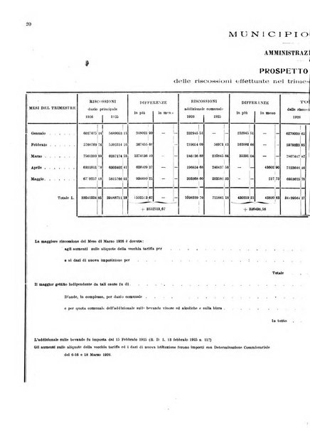 Bollettino del Comune di Napoli rassegna illustrata di storia, arte, topografia e statistica napoletana