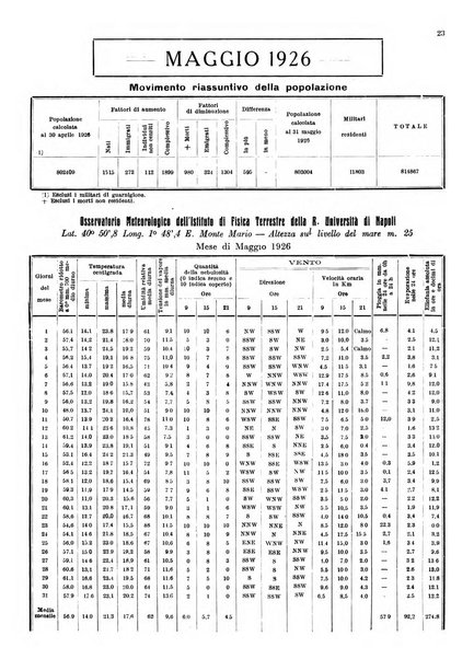 Bollettino del Comune di Napoli rassegna illustrata di storia, arte, topografia e statistica napoletana