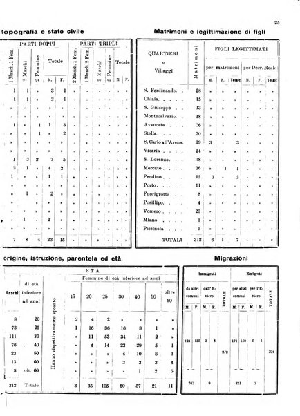 Bollettino del Comune di Napoli rassegna illustrata di storia, arte, topografia e statistica napoletana