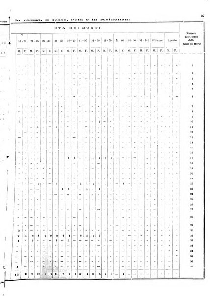 Bollettino del Comune di Napoli rassegna illustrata di storia, arte, topografia e statistica napoletana