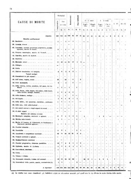 Bollettino del Comune di Napoli rassegna illustrata di storia, arte, topografia e statistica napoletana