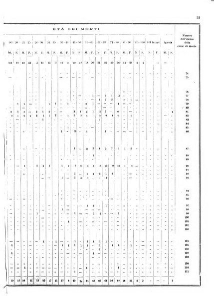 Bollettino del Comune di Napoli rassegna illustrata di storia, arte, topografia e statistica napoletana