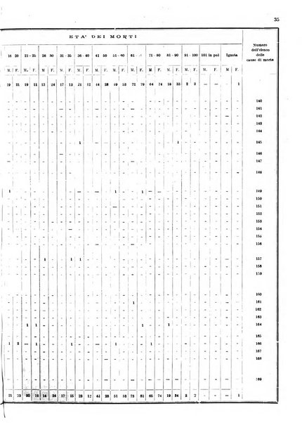 Bollettino del Comune di Napoli rassegna illustrata di storia, arte, topografia e statistica napoletana