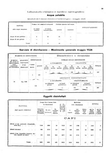 Bollettino del Comune di Napoli rassegna illustrata di storia, arte, topografia e statistica napoletana