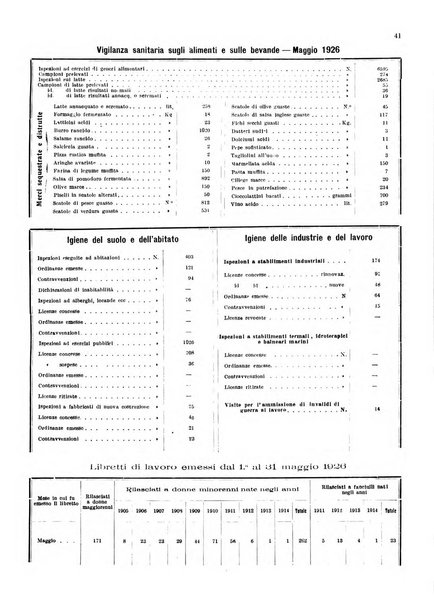 Bollettino del Comune di Napoli rassegna illustrata di storia, arte, topografia e statistica napoletana