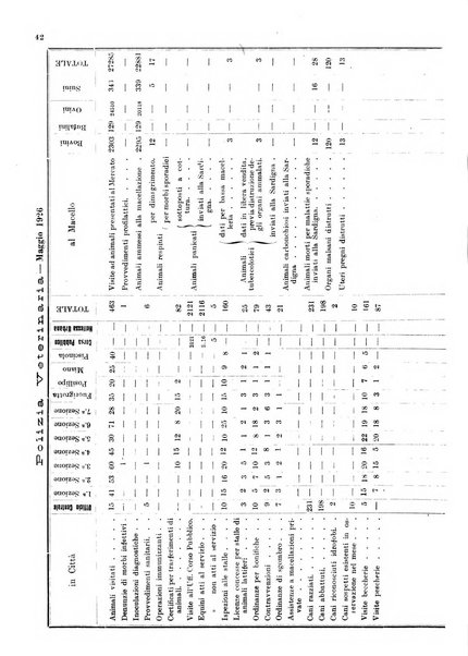 Bollettino del Comune di Napoli rassegna illustrata di storia, arte, topografia e statistica napoletana