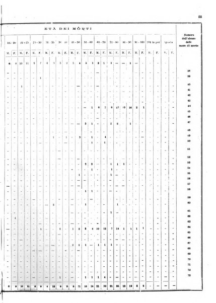 Bollettino del Comune di Napoli rassegna illustrata di storia, arte, topografia e statistica napoletana