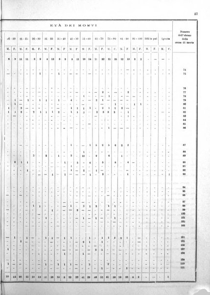 Bollettino del Comune di Napoli rassegna illustrata di storia, arte, topografia e statistica napoletana