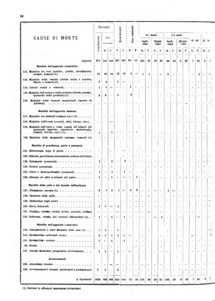 Bollettino del Comune di Napoli rassegna illustrata di storia, arte, topografia e statistica napoletana