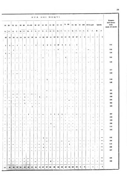 Bollettino del Comune di Napoli rassegna illustrata di storia, arte, topografia e statistica napoletana