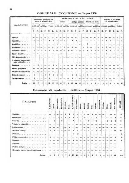 Bollettino del Comune di Napoli rassegna illustrata di storia, arte, topografia e statistica napoletana