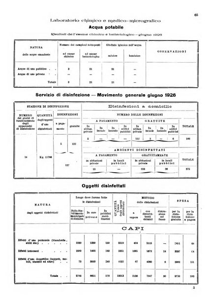 Bollettino del Comune di Napoli rassegna illustrata di storia, arte, topografia e statistica napoletana