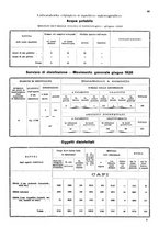 giornale/TO00178901/1925-1926/unico/00000493