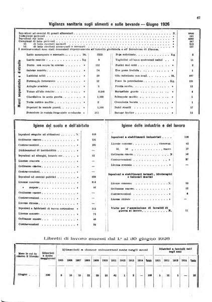 Bollettino del Comune di Napoli rassegna illustrata di storia, arte, topografia e statistica napoletana