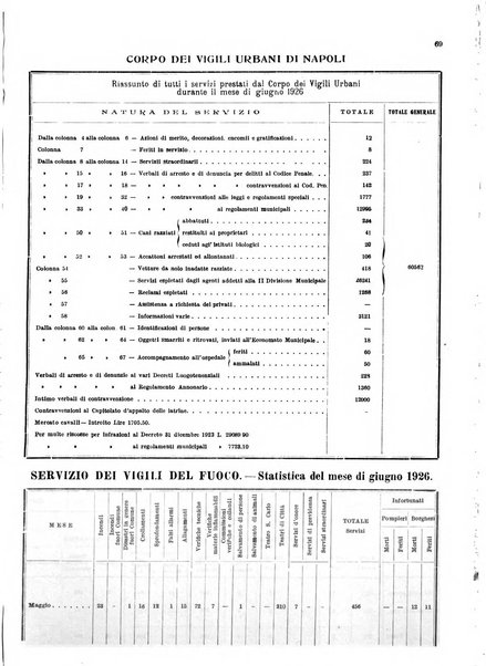 Bollettino del Comune di Napoli rassegna illustrata di storia, arte, topografia e statistica napoletana