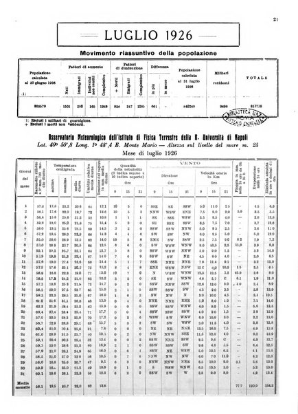 Bollettino del Comune di Napoli rassegna illustrata di storia, arte, topografia e statistica napoletana