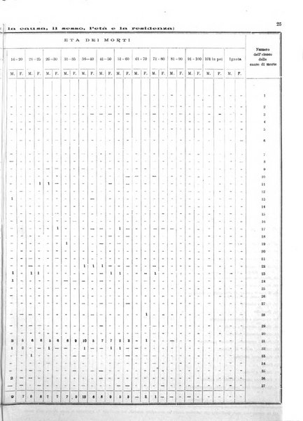 Bollettino del Comune di Napoli rassegna illustrata di storia, arte, topografia e statistica napoletana