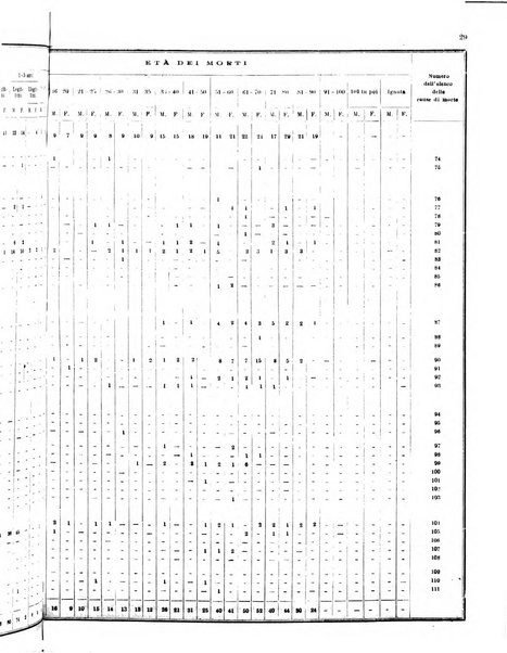 Bollettino del Comune di Napoli rassegna illustrata di storia, arte, topografia e statistica napoletana