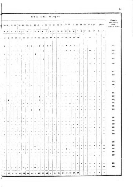 Bollettino del Comune di Napoli rassegna illustrata di storia, arte, topografia e statistica napoletana