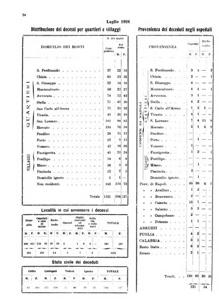 Bollettino del Comune di Napoli rassegna illustrata di storia, arte, topografia e statistica napoletana