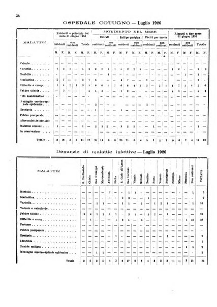 Bollettino del Comune di Napoli rassegna illustrata di storia, arte, topografia e statistica napoletana