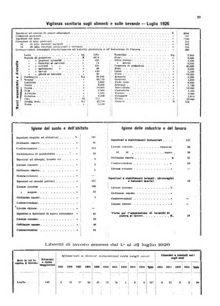 Bollettino del Comune di Napoli rassegna illustrata di storia, arte, topografia e statistica napoletana