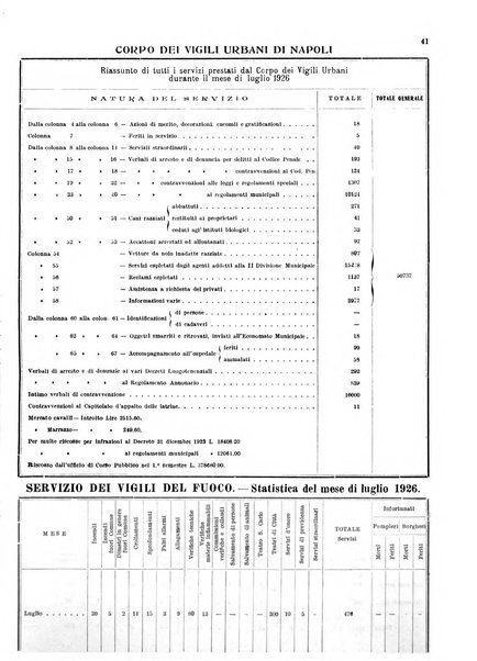 Bollettino del Comune di Napoli rassegna illustrata di storia, arte, topografia e statistica napoletana