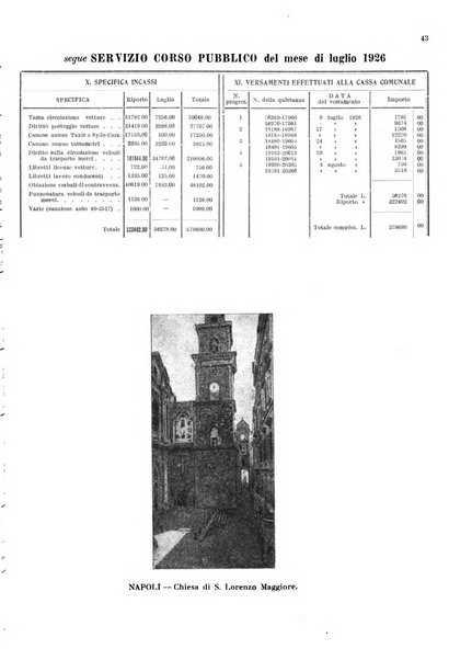 Bollettino del Comune di Napoli rassegna illustrata di storia, arte, topografia e statistica napoletana