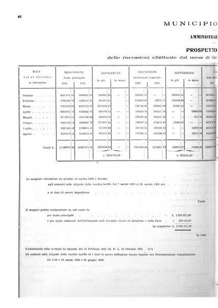 Bollettino del Comune di Napoli rassegna illustrata di storia, arte, topografia e statistica napoletana