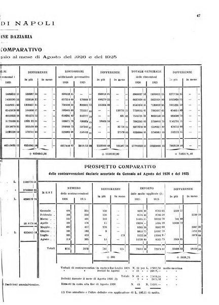 Bollettino del Comune di Napoli rassegna illustrata di storia, arte, topografia e statistica napoletana