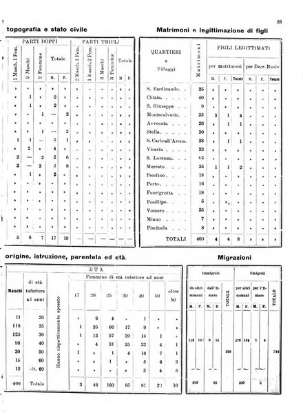 Bollettino del Comune di Napoli rassegna illustrata di storia, arte, topografia e statistica napoletana