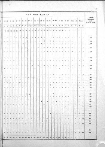 Bollettino del Comune di Napoli rassegna illustrata di storia, arte, topografia e statistica napoletana