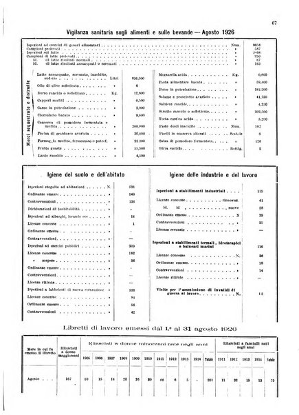 Bollettino del Comune di Napoli rassegna illustrata di storia, arte, topografia e statistica napoletana